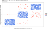 Deep Learning for Cancer Immunotherapy