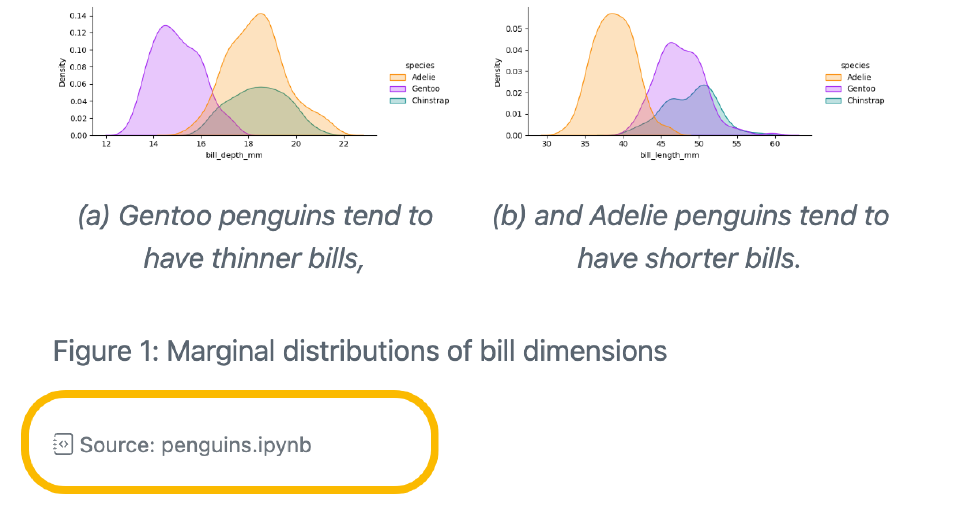 A screenshot of a Quarto page that includes a plot, below the plot is the phrase Source: penguins.ipynb.